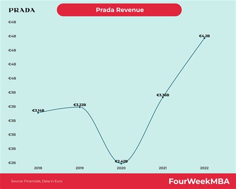 prada revenue 2020|Prada annual revenue.